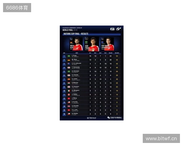 国际汽联中东和北非地区电竞赛车锦标赛即将进行 国际汽联中东和北非地区电竞赛车锦标赛即将进行
