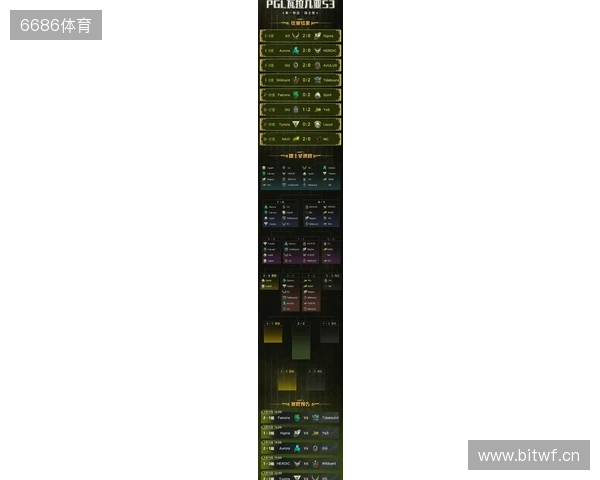 PGL瓦拉几亚S6瑞士轮第三日结束，三支中国战队进入1-2组