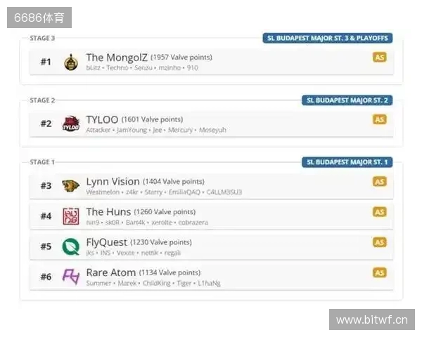 布达佩斯Major队伍参赛名单公布 布达佩斯Major队伍参赛名单公布